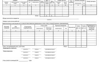 Причина списания спецодежды в акте на списание что написать