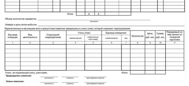 Причина списания спецодежды в акте на списание что написать