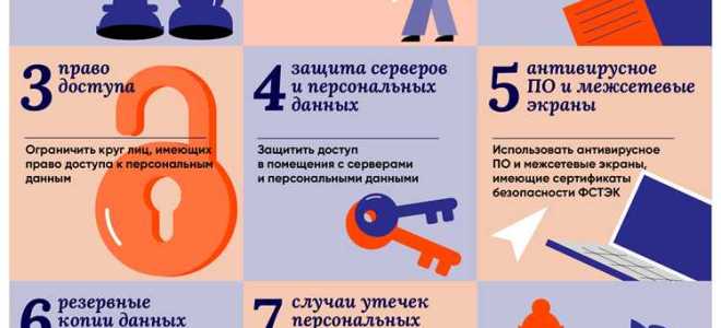 Кто является оператором персональных данных