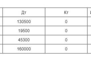 Какой корреспонденцией счетов отражается полученный в кассу аванс от покупателя