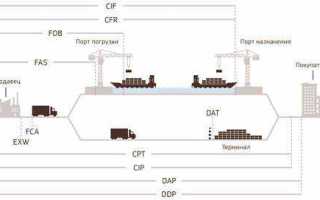 Fob условия поставки что это