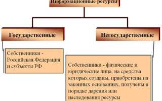 Что относится к образовательным информационным ресурсам