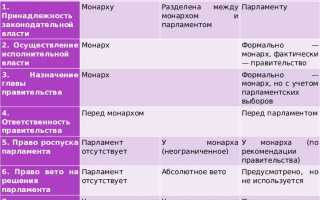 Совокупность правовых норм которыми устанавливается порядок избрания выборных должностных лиц