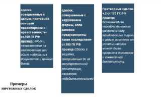 Недобросовестным приобретателем считается лицо которое