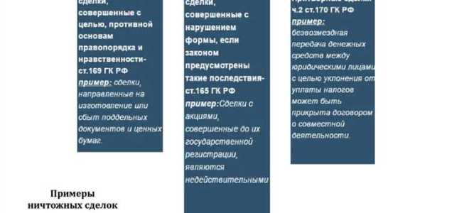 Недобросовестным приобретателем считается лицо которое