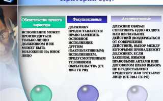 Неустойка как способ обеспечения исполнения обязательств