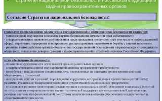 Что включает в себя деятельность по обеспечению безопасности