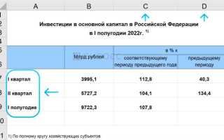 Какие активы могут входить в инвестиционный капитал