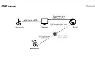 Кс сфр что такое расшифровка