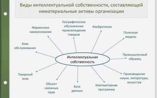Интеллектуальная собственность как вид движимого имущества