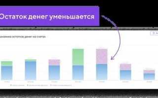 Проценты по депозитам в оддс в какой строке