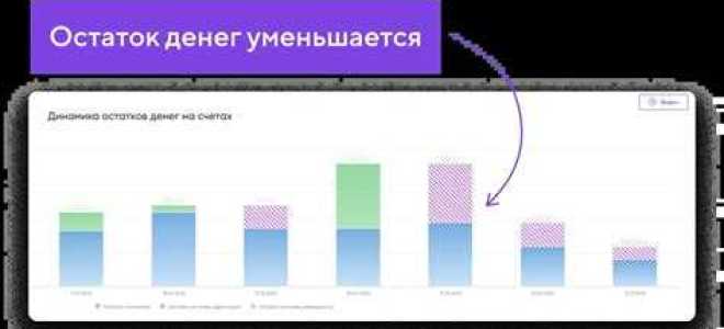 Проценты по депозитам в оддс в какой строке