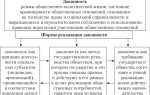 Совокупность условий посредством которых обеспечивается законность это