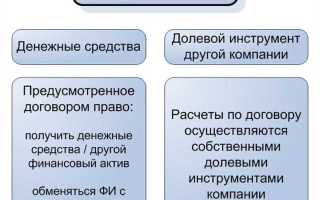 Финансовые активы что к ним относится