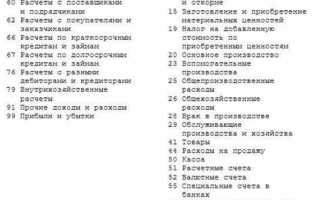 10 21 счет бухгалтерского учета это что