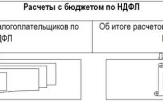 Как оплатить ндфл за физическое лицо по договору аренды