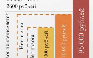 Какой налог на вклады физических лиц