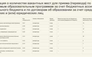 Как перепоступить в другой вуз после 1 курса на бюджет