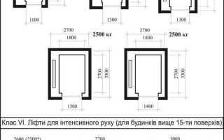 С какого этажа ставят лифт