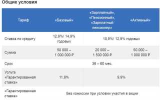 Заградительный тариф банка что это
