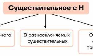 Что означает н в физ лицо