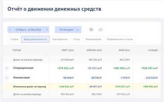 Оддс инвестиционная деятельность что входит