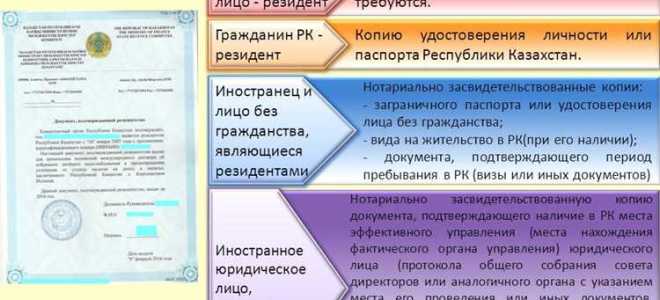 Какими документами можно подтвердить что работник резидент рф