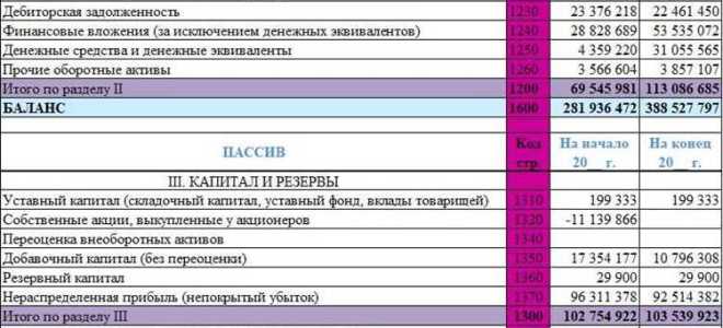 Пояснение к бухгалтерскому балансу что это