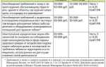 Как восстановить срок обжалования штрафа гибдд