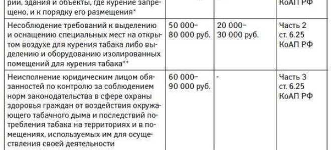 Как восстановить срок обжалования штрафа гибдд
