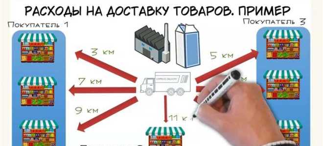 Как включить в таможенную стоимость транспортные расходы