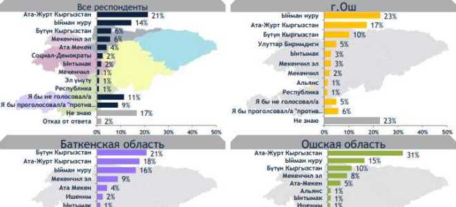 Победившим считается кандидат набравший абсолютное количество голосов для какой избирательной