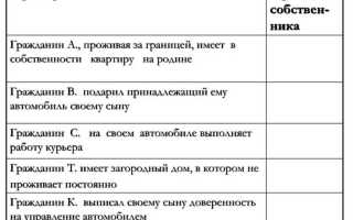 Какое правомочие собственника он реализовал