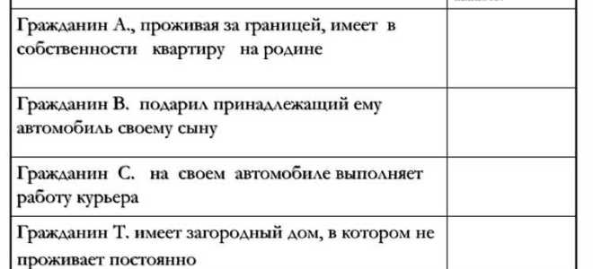 Какое правомочие собственника он реализовал