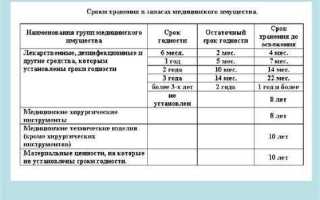 Сколько лет хранятся бухгалтерские документы