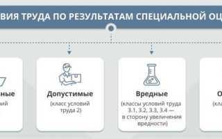 Как оформляются результаты проведения специальной оценки условий труда