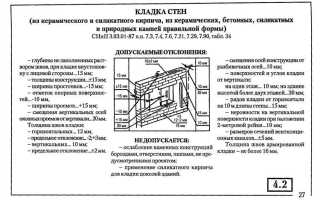 С какой целью проводится капитальный ремонт здания
