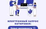 Адресный запрос котировок что это