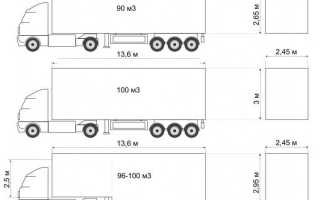 Какие габариты разрешены для перевозки на грузовиках