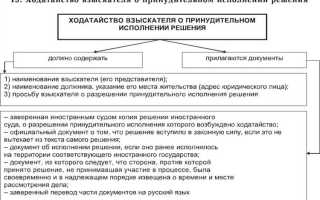 На основании какого документа производится принудительное исполнение решения суда
