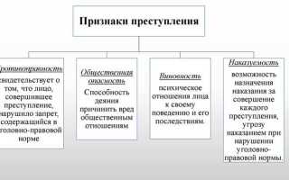 Что понимается под мотивом совершения преступления