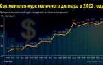 Доллар курс май месяц 2023 сколько