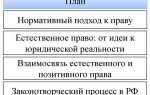 Какие подходы к пониманию права существуют