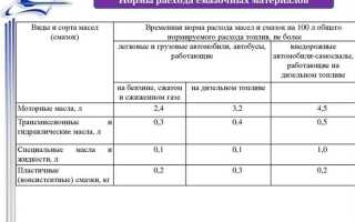 Как рассчитать расход масла на 100 литров топлива образец