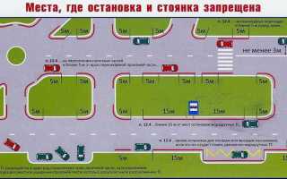 Где запрещена остановка и стоянка