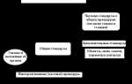 Какие госорганы применяют новые стандарты внутреннего госфинконтроля