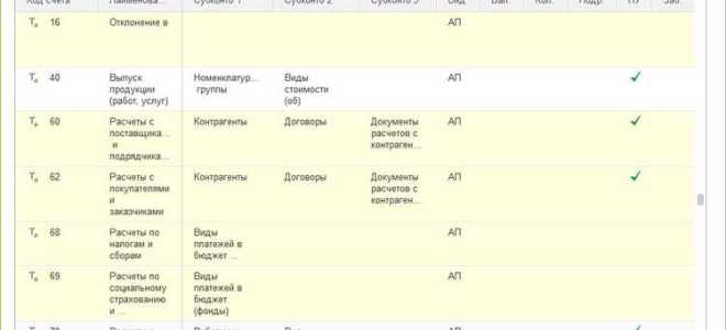 Счет 012 в бухгалтерском учете что учитывается