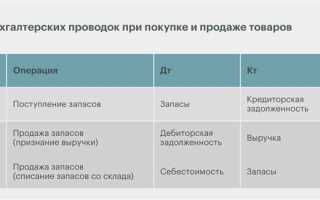 Как списать батарейки в бухгалтерском учете как расходный материал