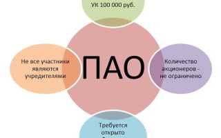 Чем отличается ооо от пао