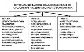 Что относится к товарам длительного пользования